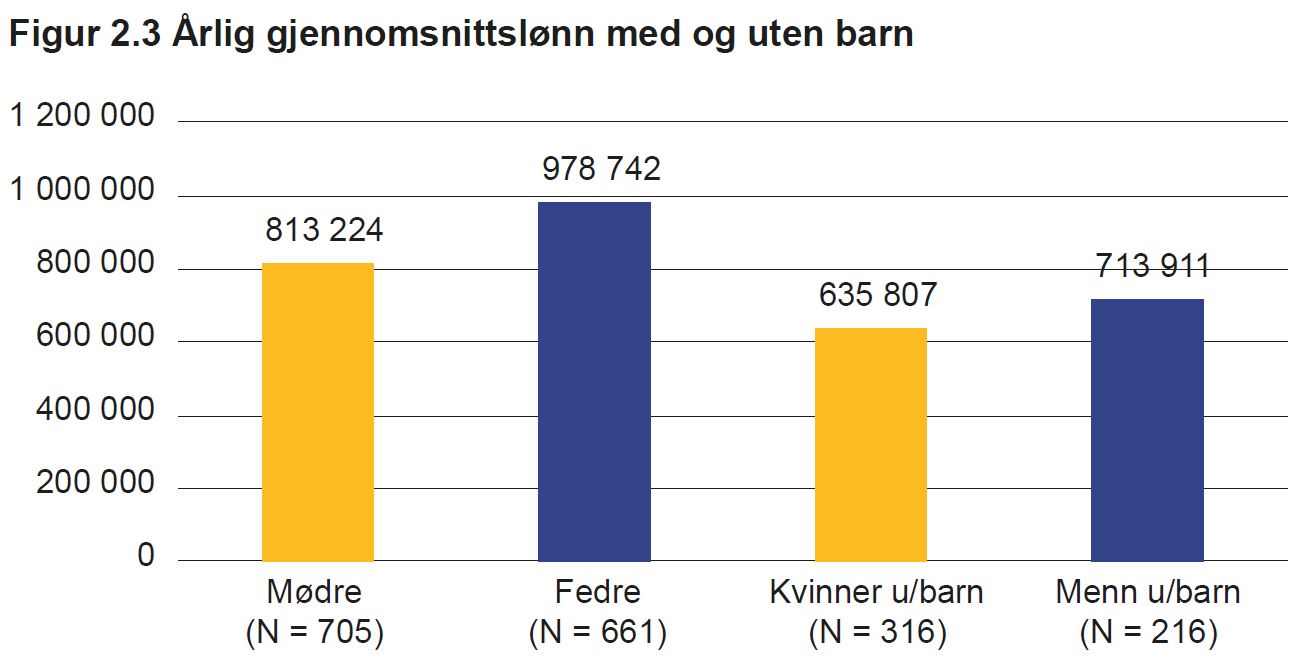 m&oslash;drefedre.JPG